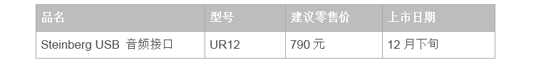 兼容iPad/Mac/PC，实现高品质录音的Steinberg USB音频接口UR12发布